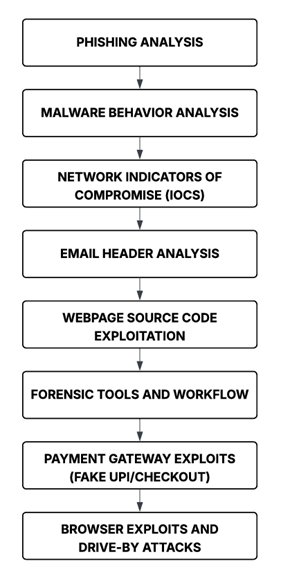 Attack Chain Analysis in Income Tax Refund Scams