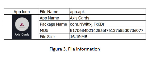 File information