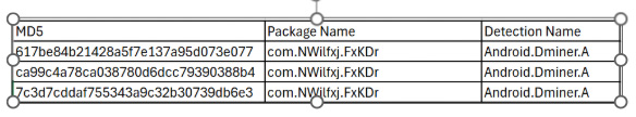IOCs
