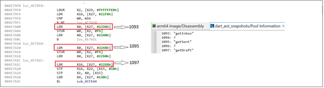 Fig.18. Assembly code from libapp.so (Call to get SMS data)