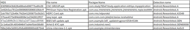 IOCs: